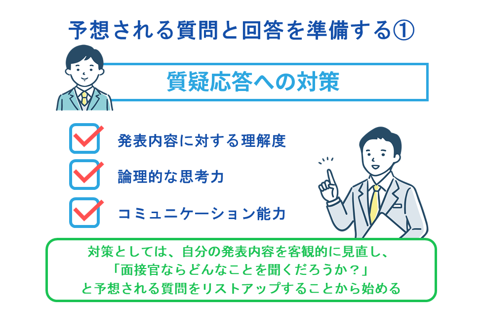 予想される質問と回答を準備する