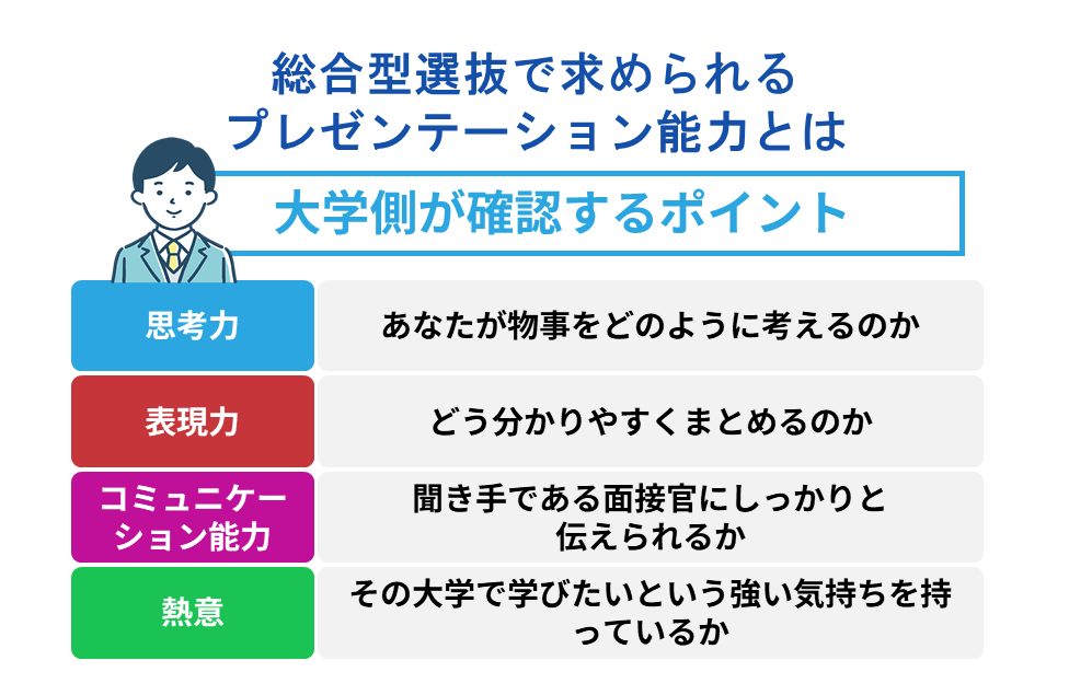 総合型選抜で求められるプレゼンテーション能力とは