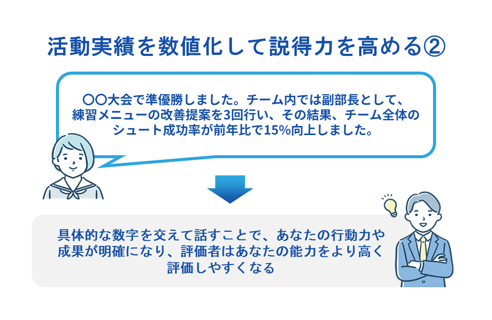活動実績を数値化して説得力を高める