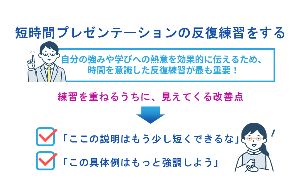 短時間プレゼンテーションの反復練習をする