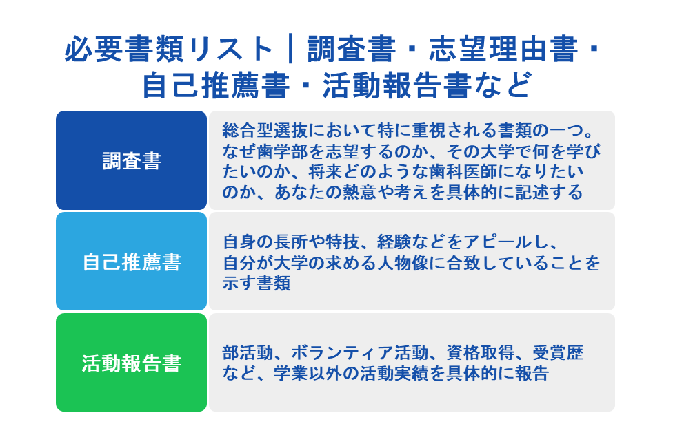 必要書類リスト|調査書・志望理由書・自己推薦書・活動報告書など