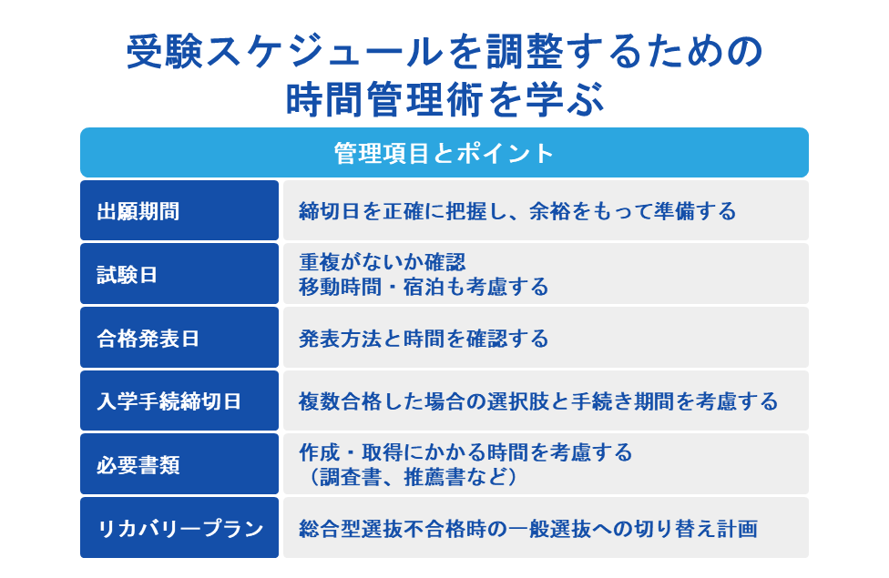 受験スケジュールを調整するための時間管理術を学ぶ