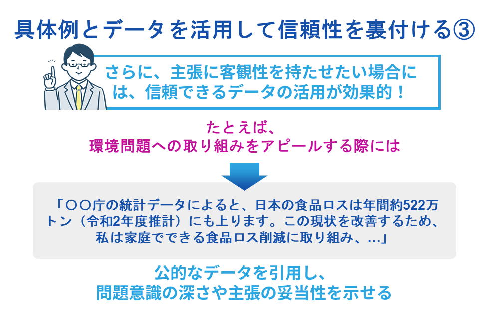 具体例とデータを活用して信頼性を裏付ける