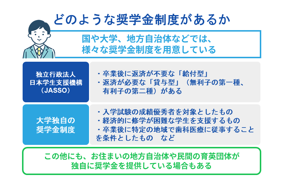 どのような奨学金制度があるか