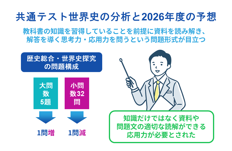 駿台 共通テスト実戦問題集 2025 国語 数学 世界史探求 政経 化学 地学 実教出版 2025実戦攻略 歴史総合，世界史探究 大学入学共通