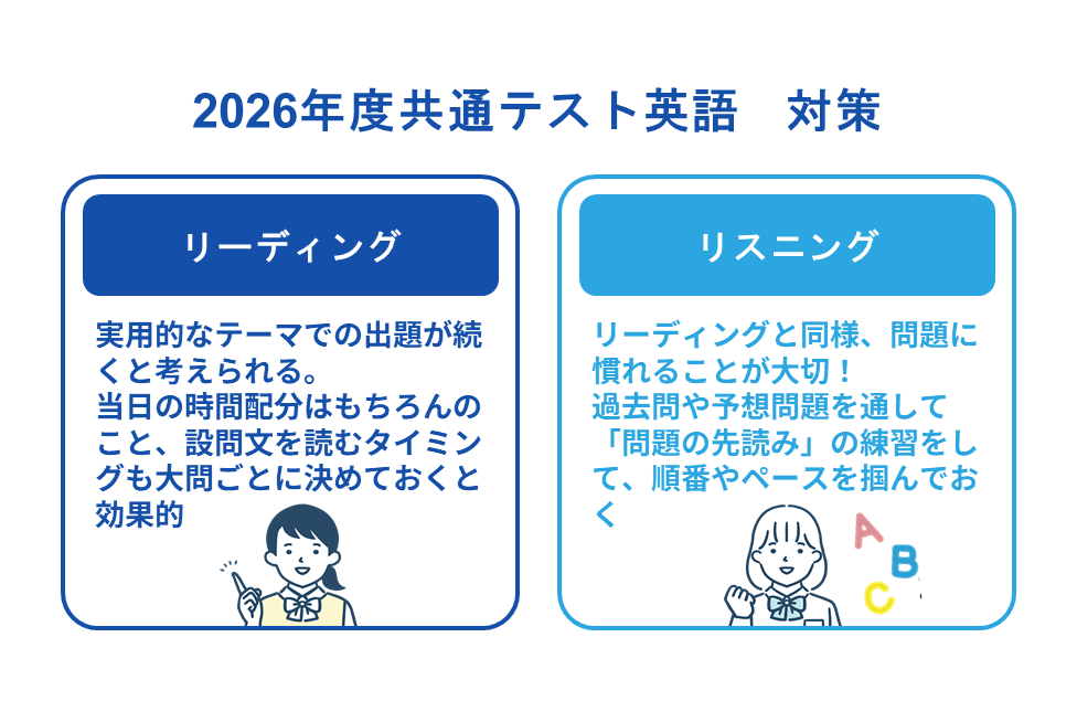 2026年度共通テスト英語　対策