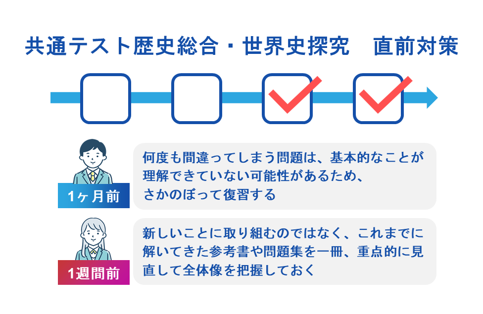 共通テスト歴史総合・世界史探究　直前対策