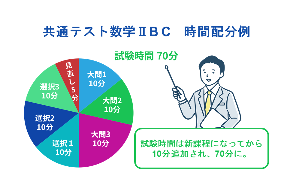 数学ⅡB  C　時間配分例