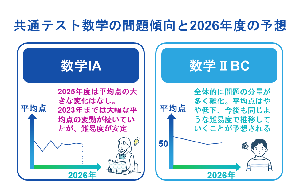 共通テスト数学の問題傾向と2026年度の予想