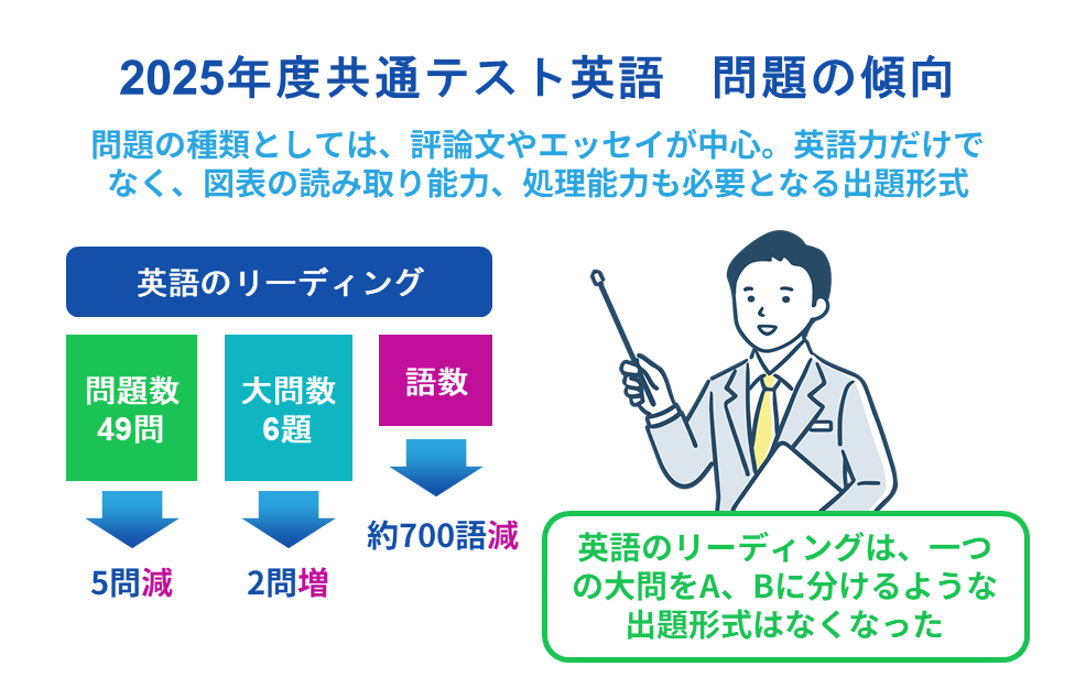 2025年度共通テスト英語　問題の傾向