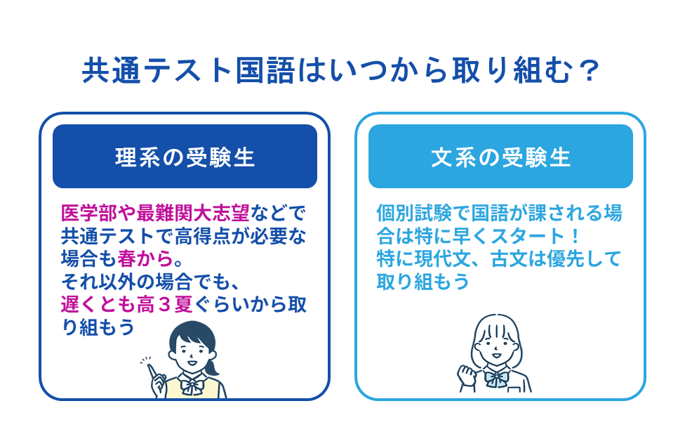 共通テスト国語はいつから取り組む？
