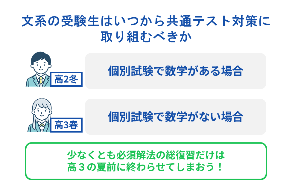 文系の受験生はいつから共通テスト対策に取り組むべきか