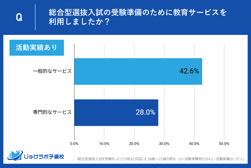 【活動実績あり】