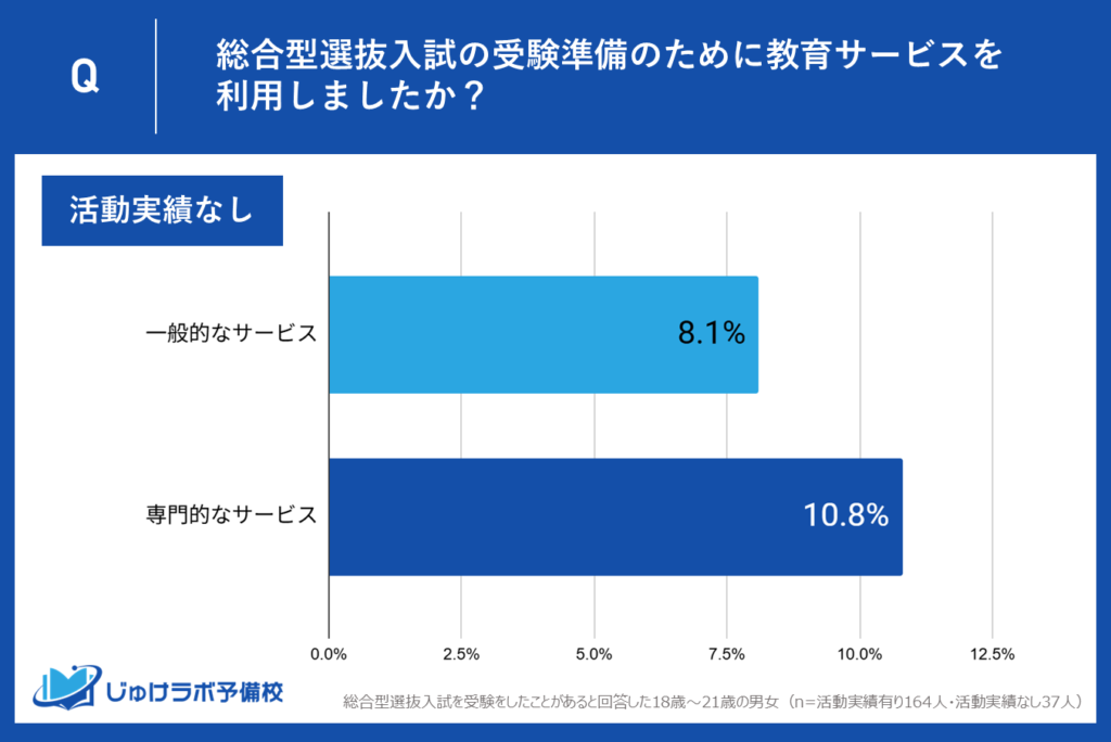 【活動実績なし】