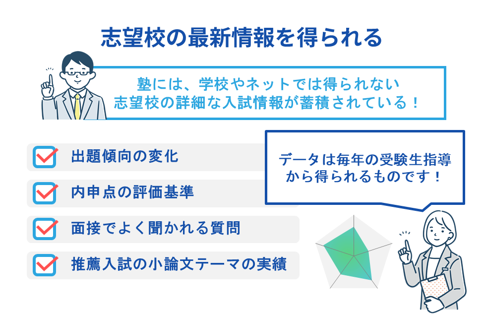 志望校の最新情報を得られる