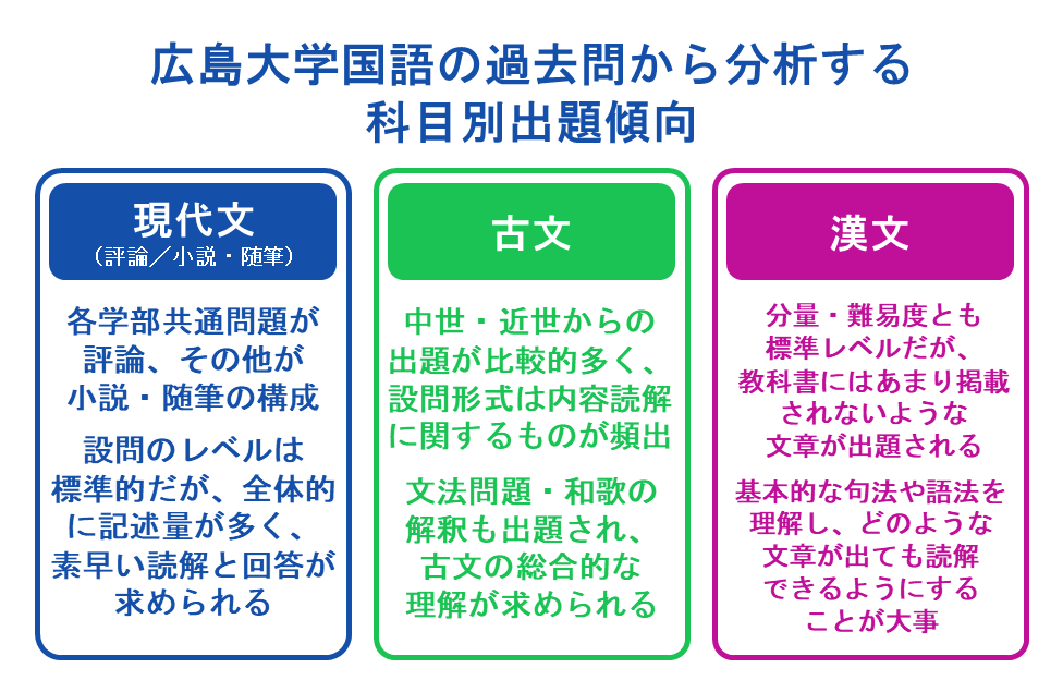 広島大学国語の過去問から分析する科目別出題傾向