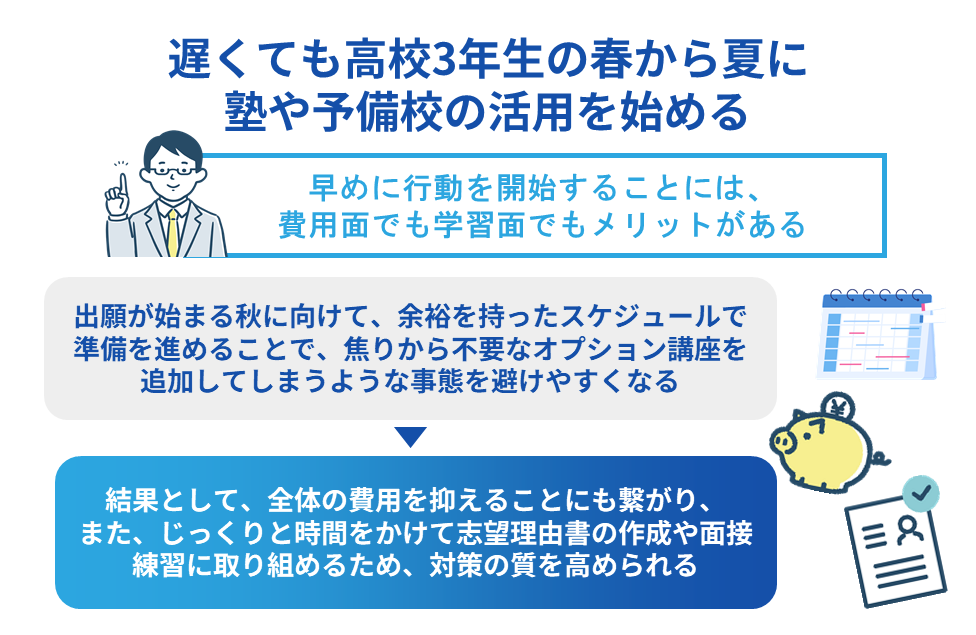 遅くても高校3年生の春から夏に塾や予備校の活用を始める
