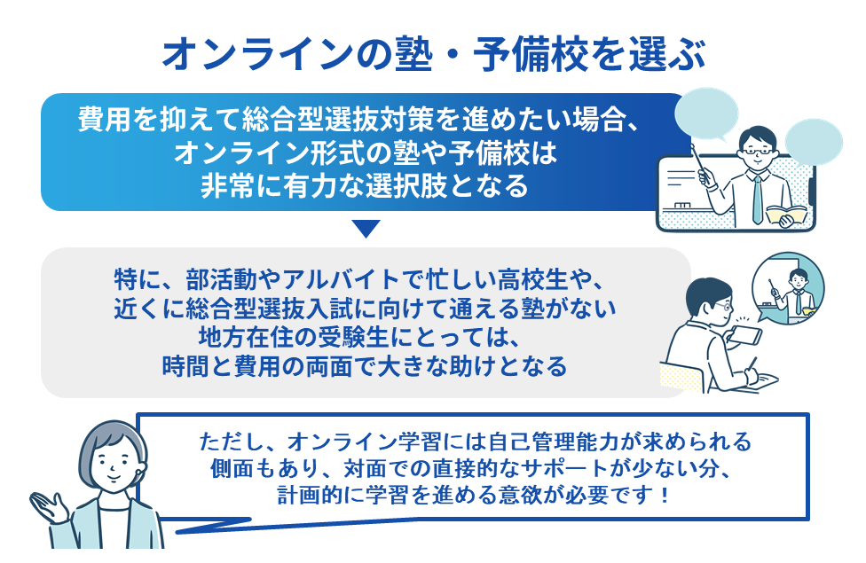 オンラインの塾・予備校を選ぶ