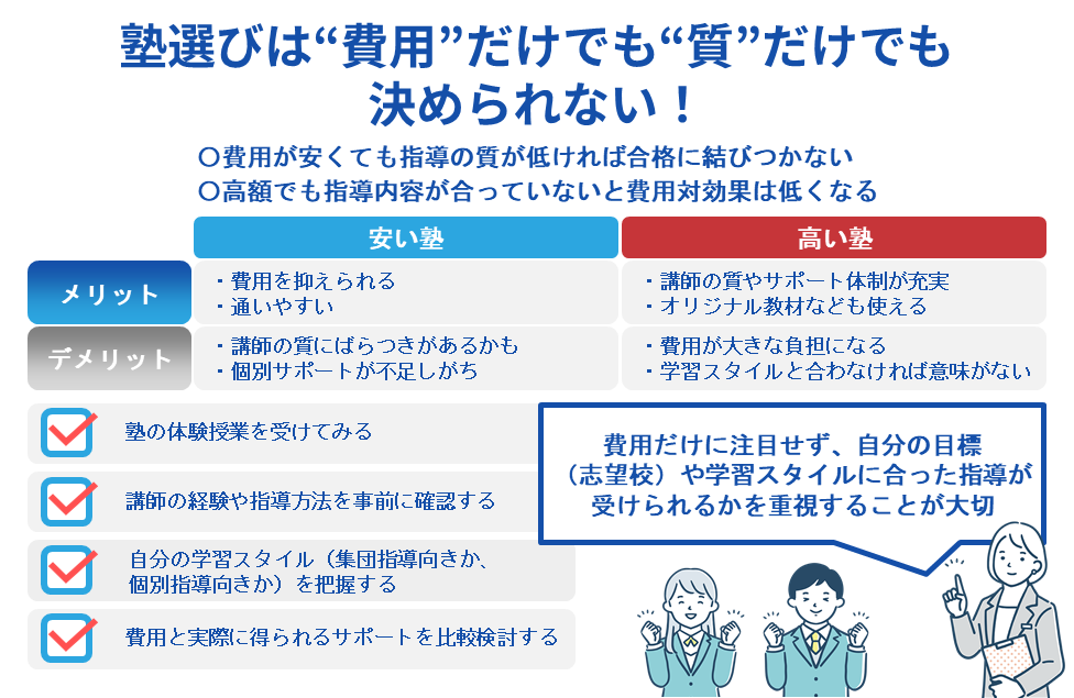 料金とサービスの質について理解しておく
