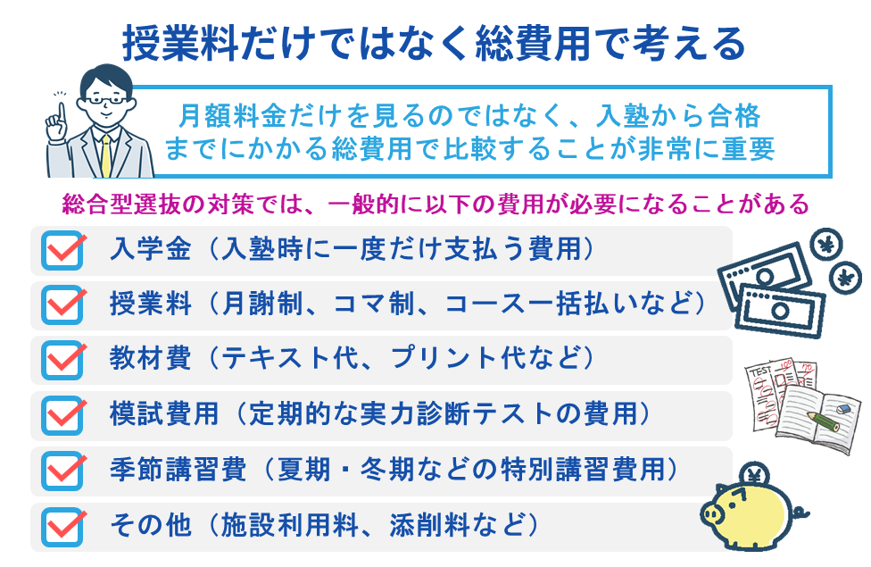 授業料だけではなく総費用で考える