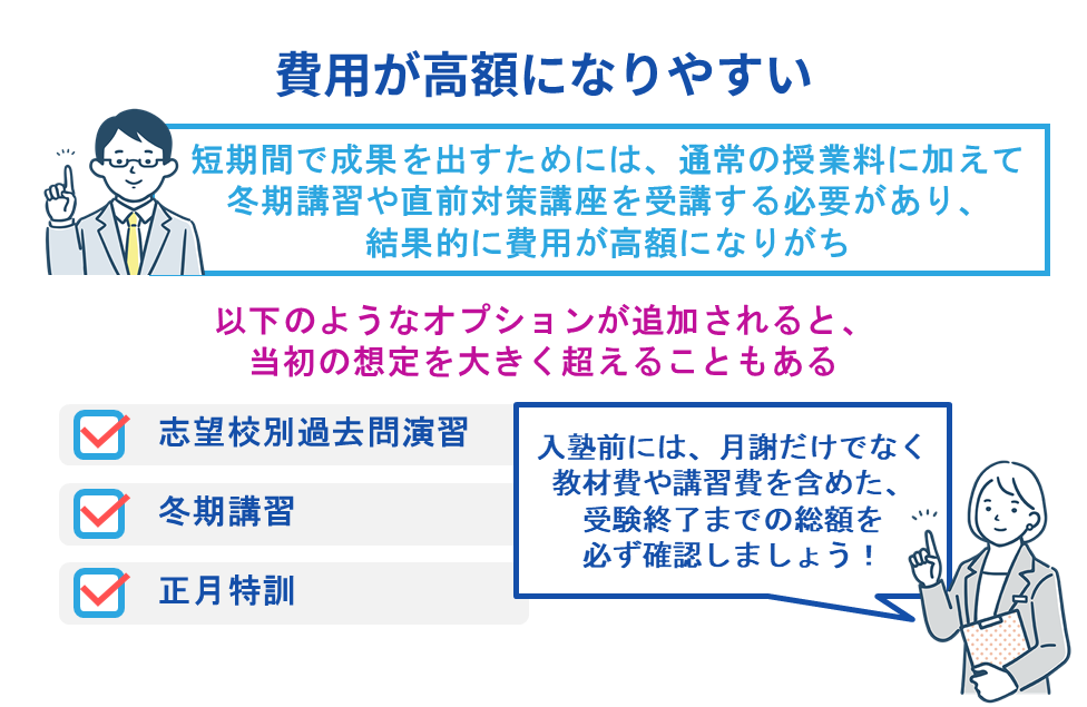 費用が高額になりやすい