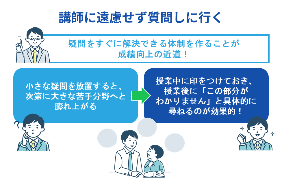 講師に遠慮せず質問しに行く