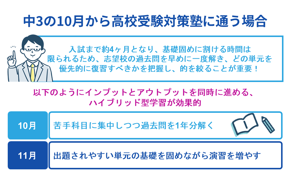 中3の10月から高校受験対策塾に通う場合