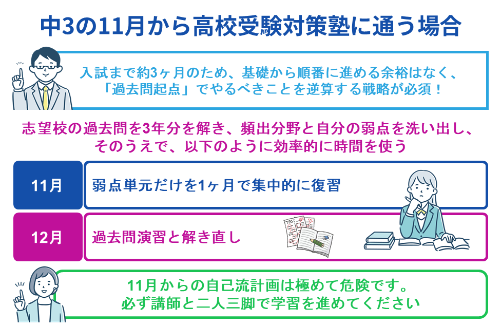中3の11月から高校受験対策塾に通う場合