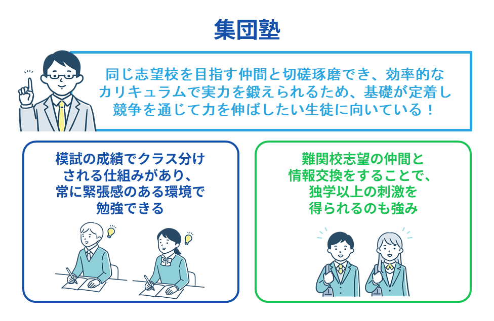 集団塾
