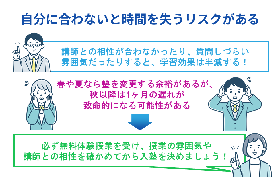 自分に合わないと時間を失うリスクがある