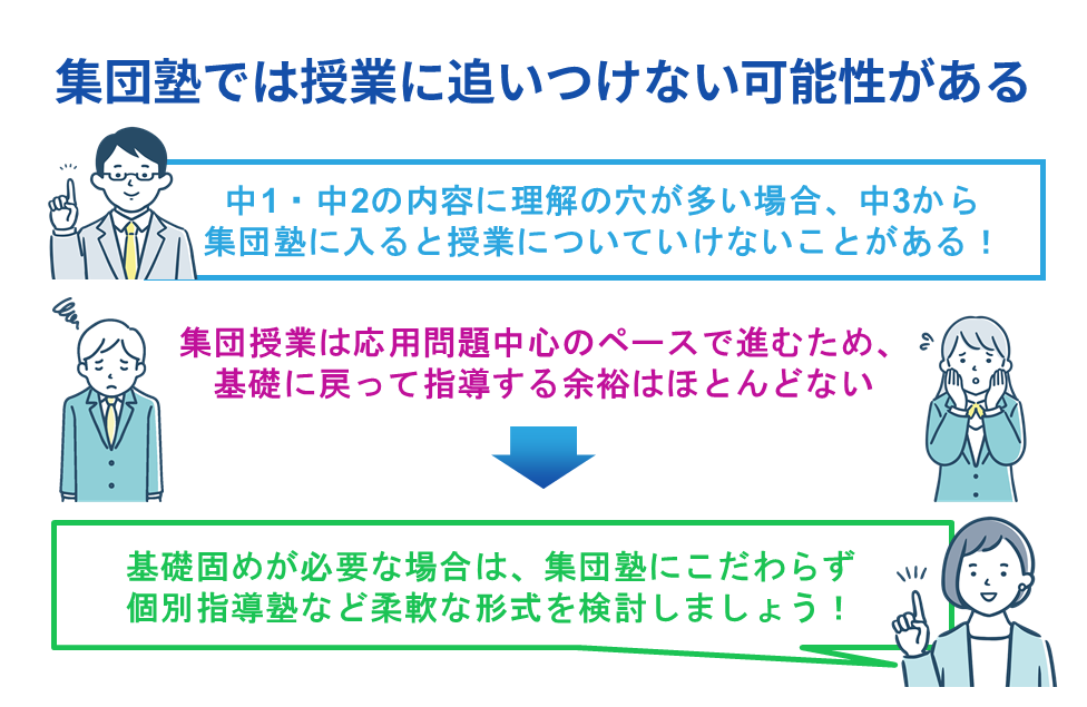 集団塾では授業に追いつけない可能性がある