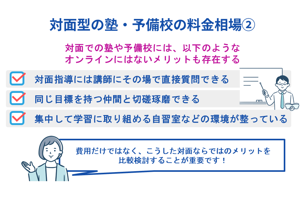 対面型の塾・予備校の料金相場