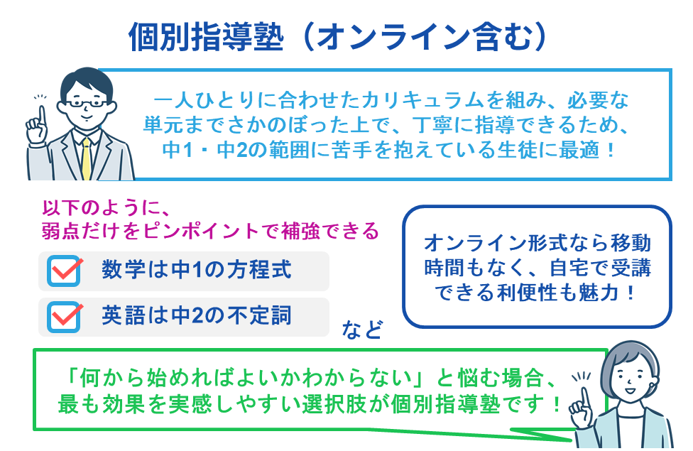 個別指導塾（オンライン含む）