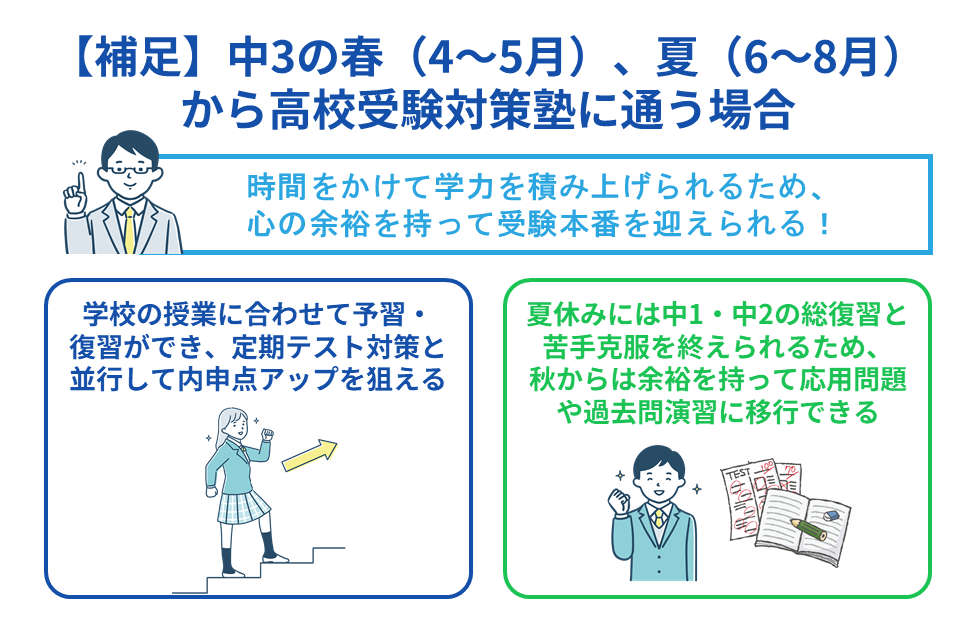 【補足】中3の春（4〜5月）、夏（6〜8月）から高校受験対策塾に通う場合