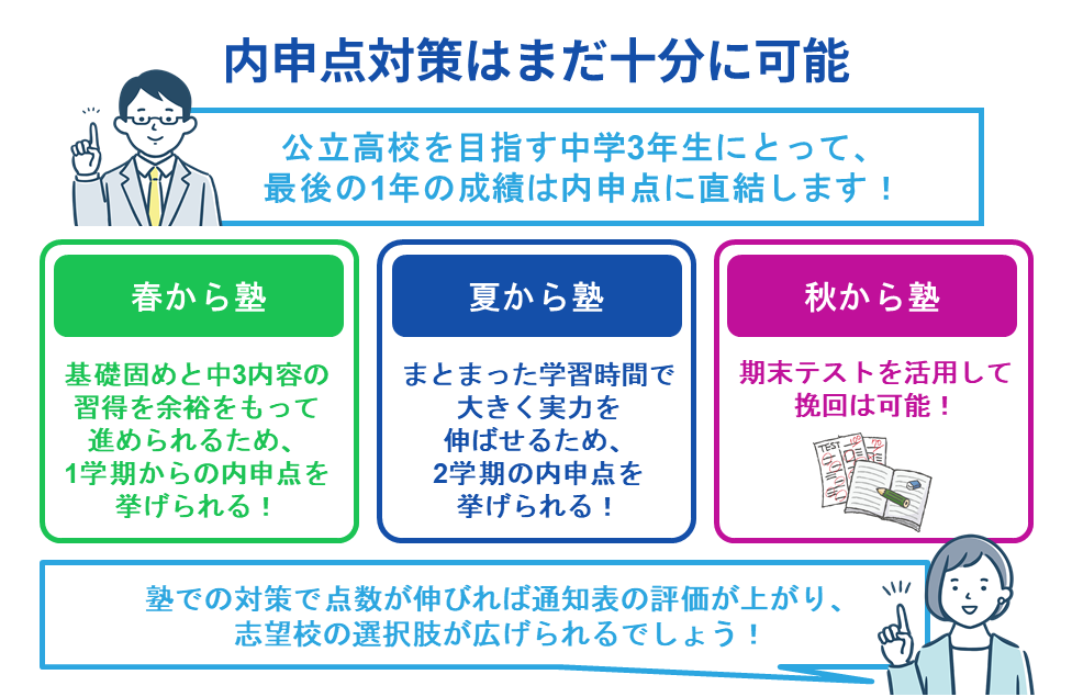 内申点対策はまだ十分に可能