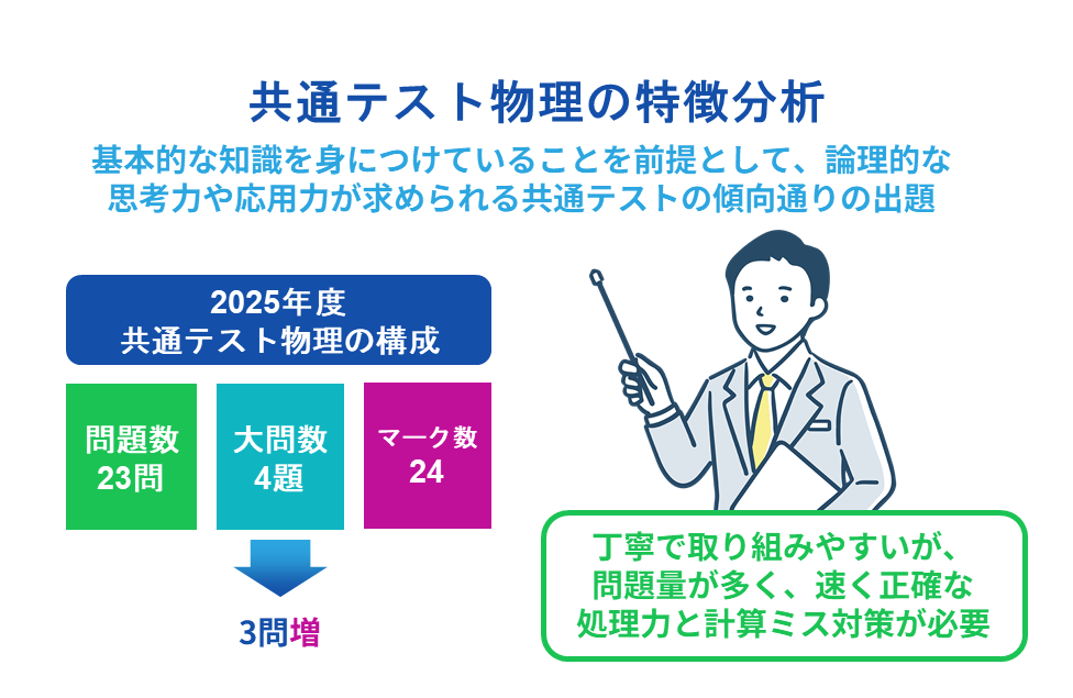 共通テスト物理の特徴分析