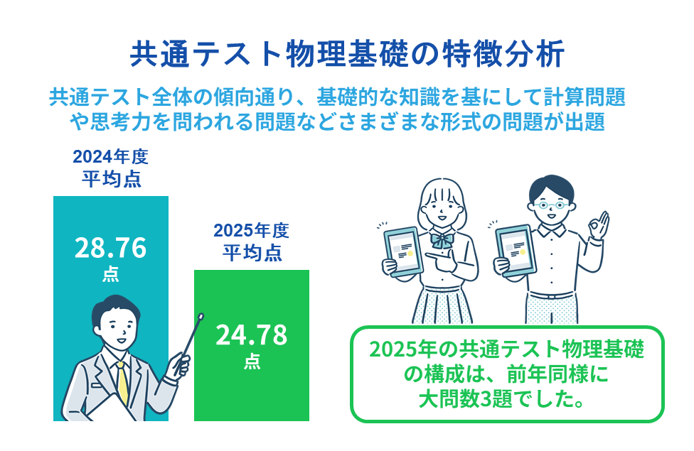 共通テスト物理基礎の特徴分析と2026年度の予想