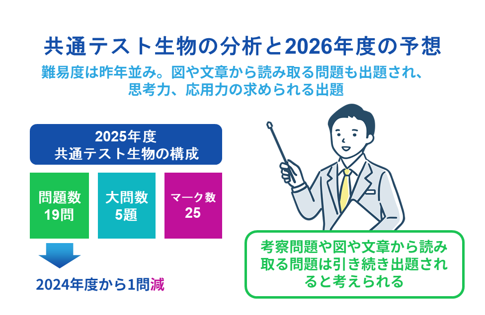 共通テスト生物の分析と2026年度の予想