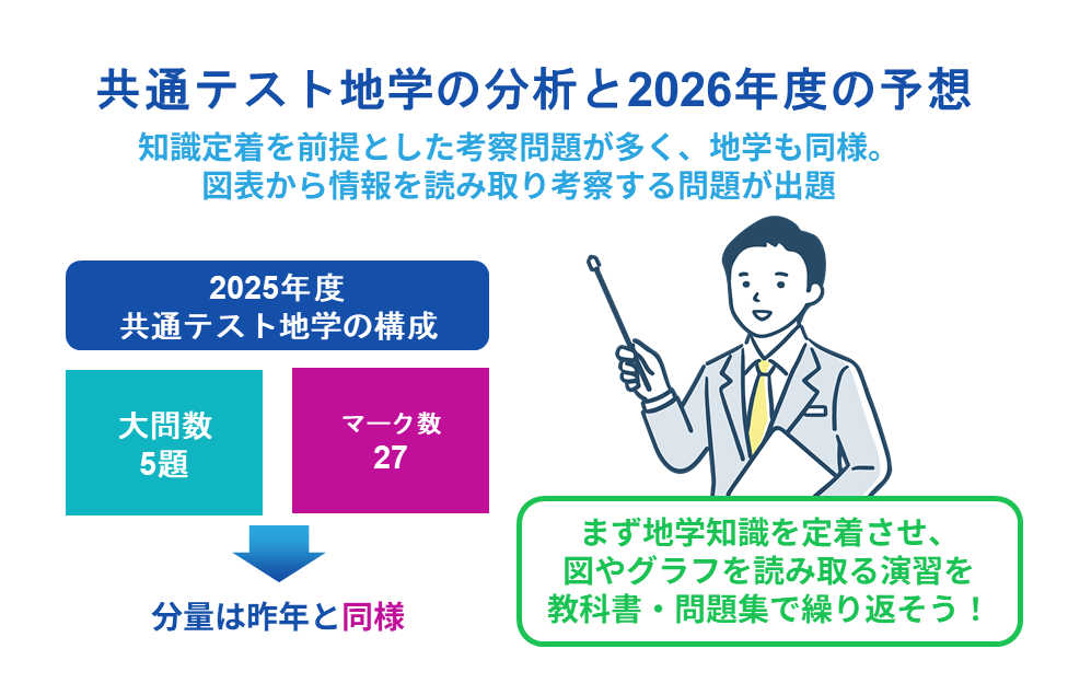 共通テスト地学の分析と2026年度の予想