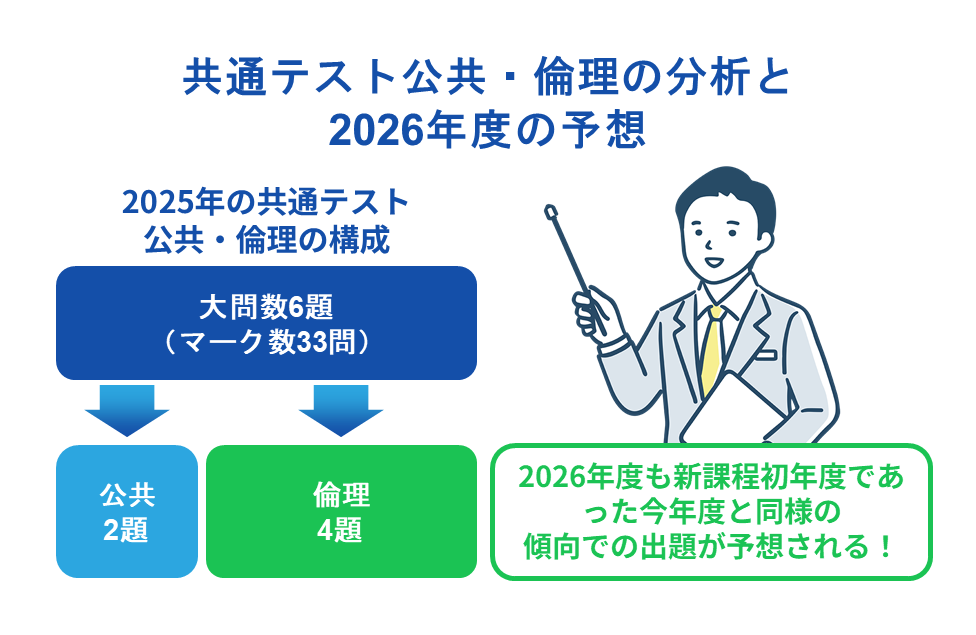 共通テスト公共・倫理の分析と2026年度の予想