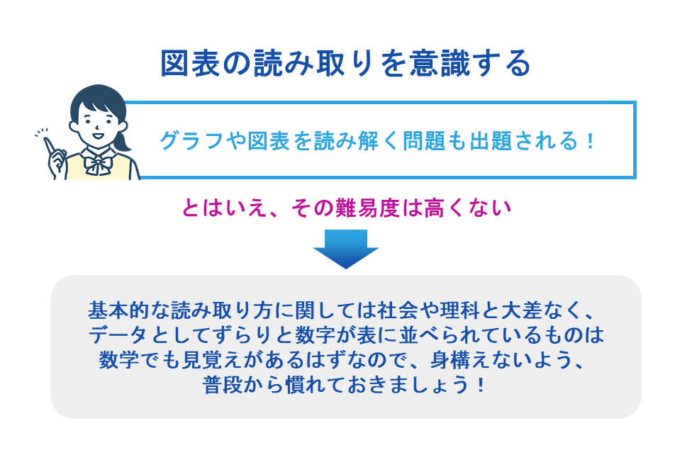 図表の読み取りを意識する
