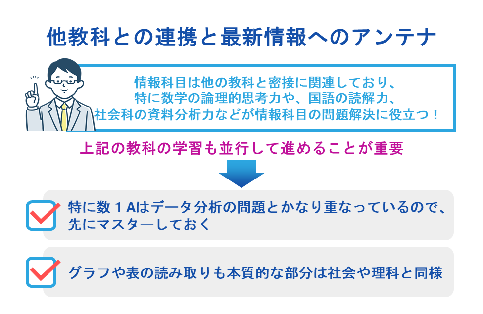他教科との連携と最新情報へのアンテナ