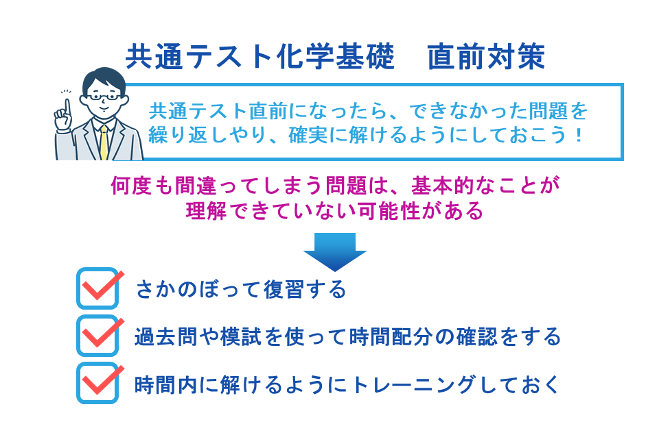 共通テスト化学基礎　直前対策