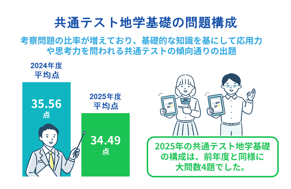 共通テスト地学基礎の問題構成