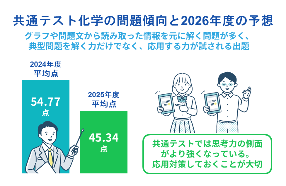 共通テスト化学の問題傾向と2026年度の予想