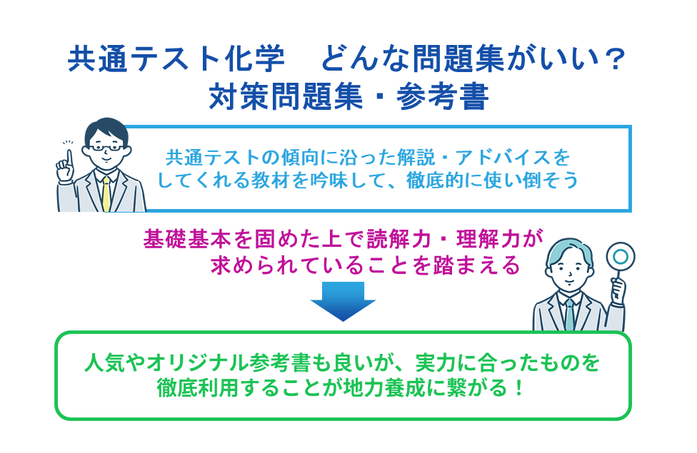 共通テスト化学 どんな問題集がいい? 対策問題集・参考書