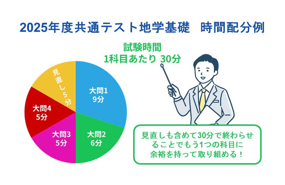 共通テスト 地学基礎 時間配分例