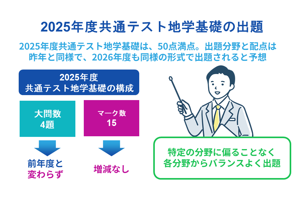 2025年度共通テスト地学基礎の出題