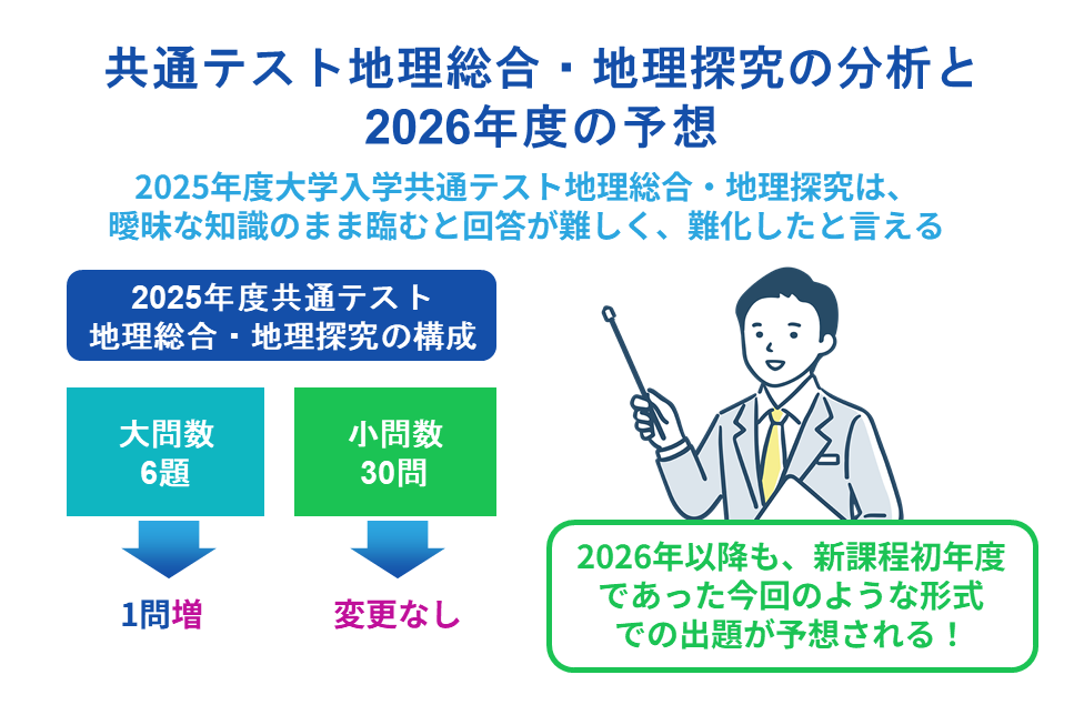 共通テスト地理総合・地理探究の分析と2026年度の予想