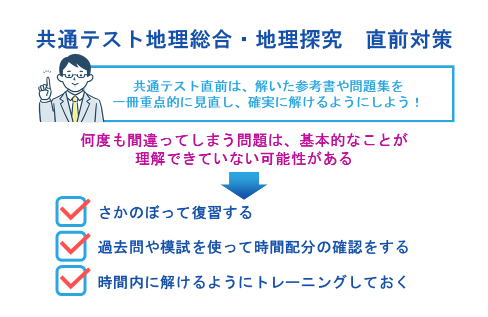共通テスト地理総合・地理探究　直前対策